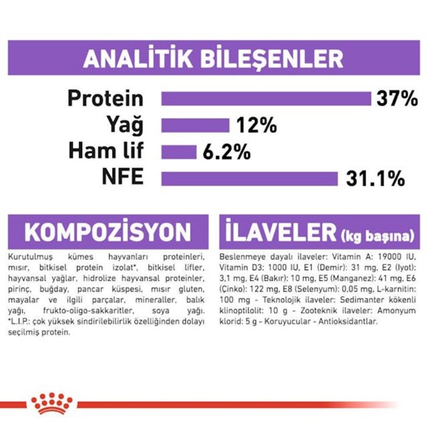 Royal Canin Sterilised 37 Yetişkin Kuru Kedi Maması, 10 Kg