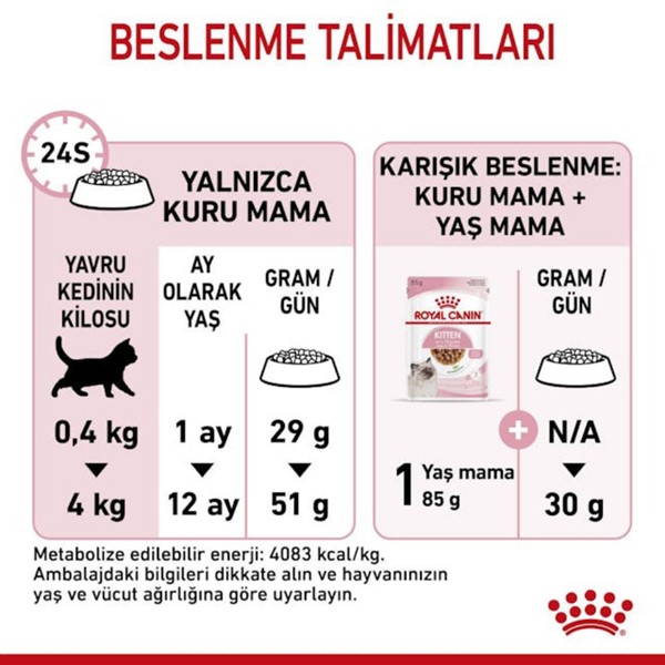 Royal Canin Kitten Yavru Kedi Maması 2 KG