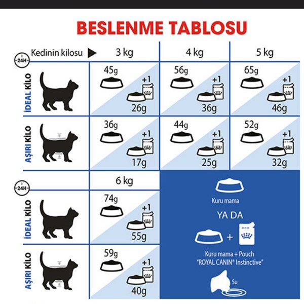 Royal Canin Indoor 27 Evde yaşayan uzun tüylü yetişkin kediler İçin 400 gr