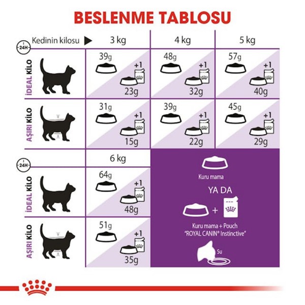 Royal Canin Sensible 33 Kedi Maması, 2 Kg