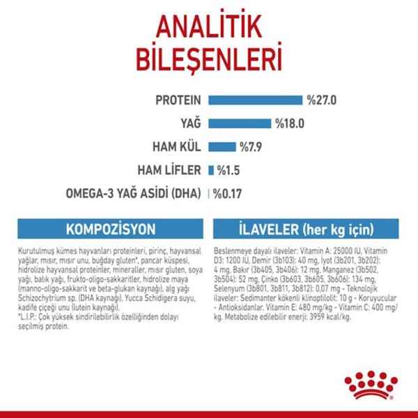 Royal Canin Mini İndoor Puppy Köpek Maması 1,5 kg