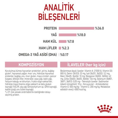 Royal Canin Kitten Yavru Kedi Maması 2 KG