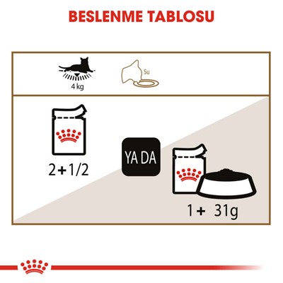 Royal Canin Ageing +12 Gravy Yaşlı Kediler İçin Yaş Mama 85g
