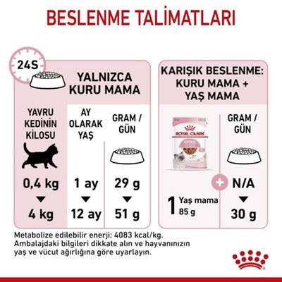 Royal Canin Kitten Yavru Kedi Maması 2 KG