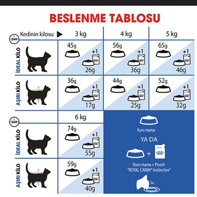 Royal Canin Indoor 27 Evde yaşayan uzun tüylü yetişkin kediler İçin 400 gr