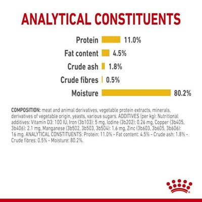 Royal Canin Sensory Taste Pouch Yaş Kedi Maması 85 Gr