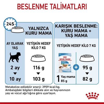 Royal Canin Mini İndoor Puppy Köpek Maması 1,5 kg