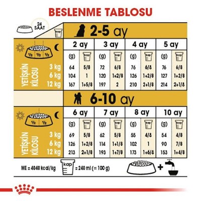 Royal Canin Poodle Yavru Köpek Maması, 3 Kg