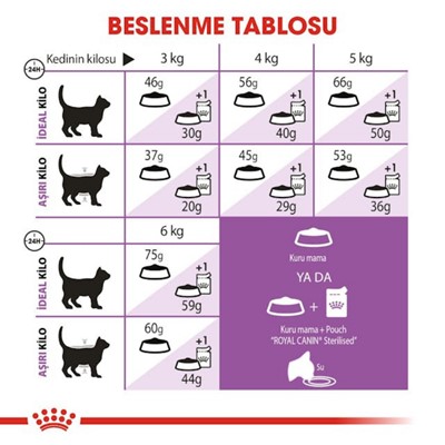 Royal Canin FHN Sterilised +7 Yaş Kedi Maması 3.5 Kg